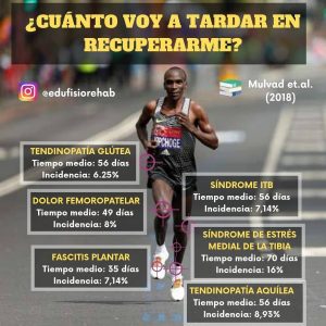 lesiones en el corredor-runner