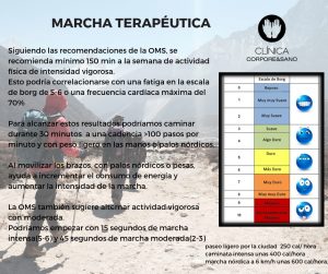 marcha terapeutica